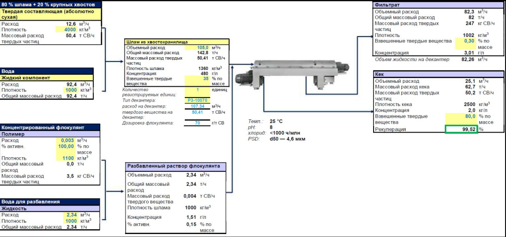 Расчет массового баланса для центрифуги со сплошным барабаном